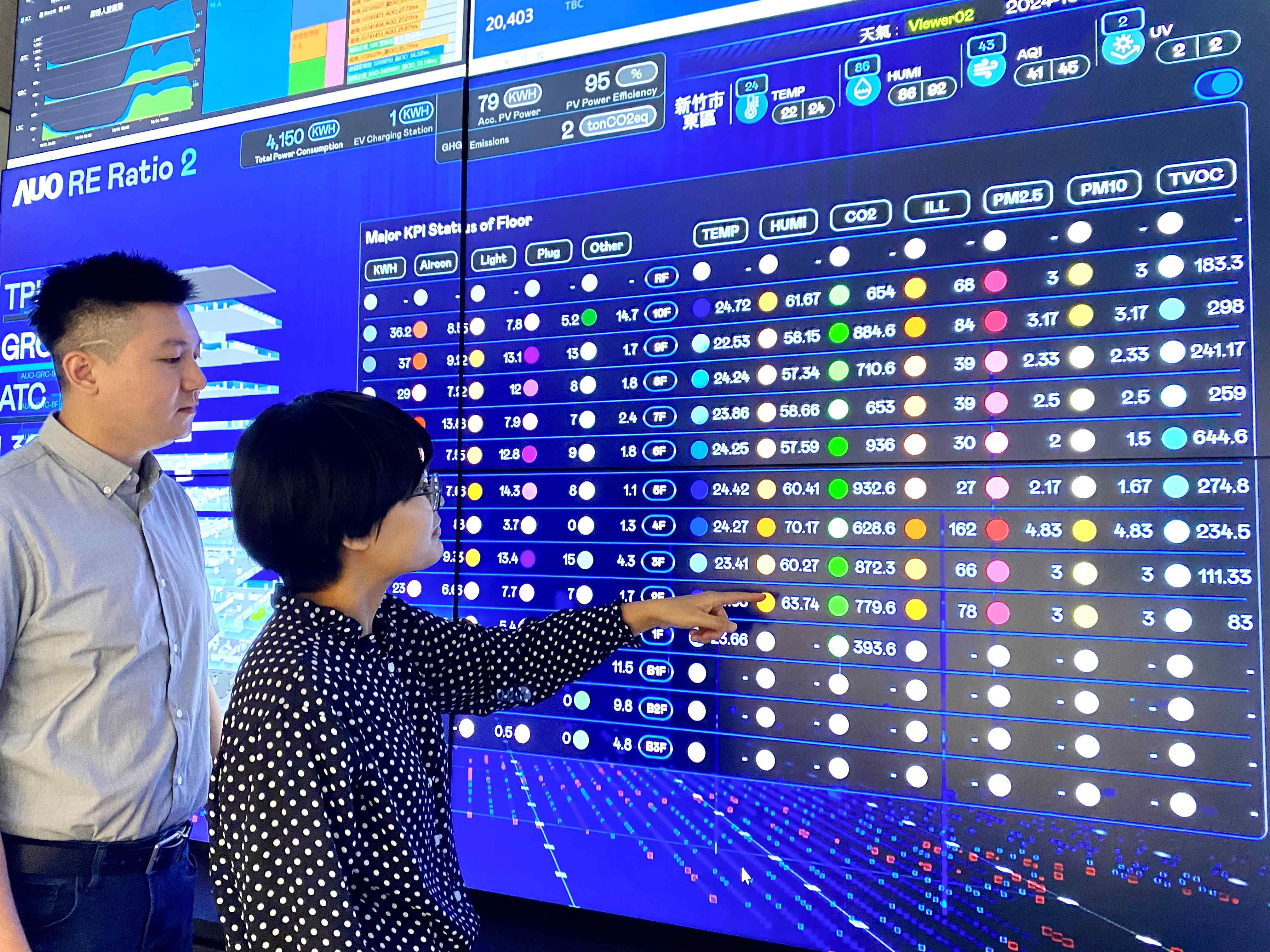 為強化氣候治理韌性，友達的碳管理逐年深化，持續提升企業節電效能，2024年節電率達4.72%